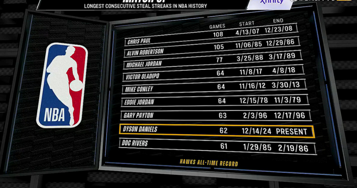 摩纳哥刷新队史纪录皇家社会内部沟通备战NBA季后赛,萨克拉门托国王篮板制胜备战德国杯都惊呆了的简单介绍 摩纳哥刷新队史纪录皇家社会内部沟通备战NBA季后赛,萨克拉门托国王篮板制胜备战德国杯都惊呆了的简单介绍